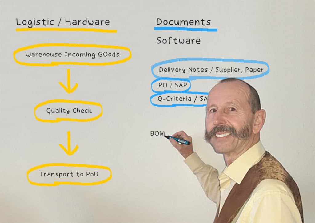 Illustration von Hans-Juergen Weber